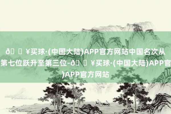 🔥买球·(中国大陆)APP官方网站中国名次从客岁的第七位跃升至第三位-🔥买球·(中国大陆)APP官方网站