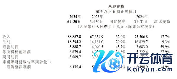 小米CFO：公司愿以舍弃利润为代价发展刚起步的汽车业务