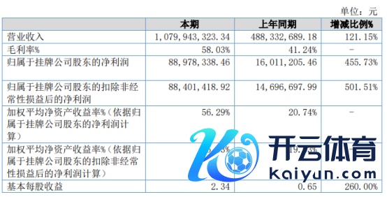 汉王鹏泰2020年净利增长455.73% 电子绘制居品收入大幅加多