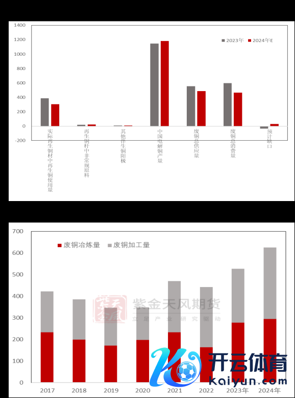 数据起原：钢联,紫金天风期货研究所