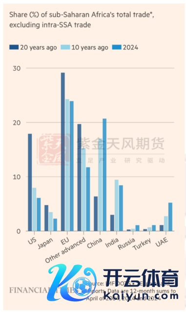 数据起原：FT，紫金天风期货研究所