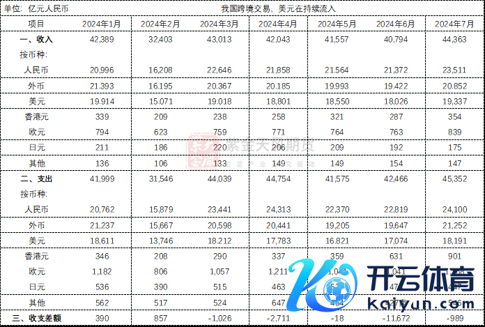 数据起原：国度外汇惩处局，紫金天风期货研究所