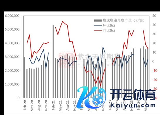 数据起原：中国信通院，紫金天风期货研究所