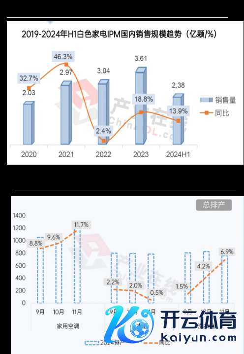 数据起原：产业在线，紫金天风期货研究所