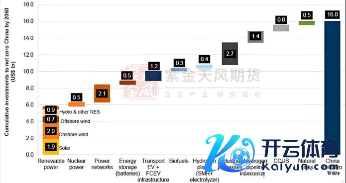 数据起原：标普、紫金天风期货研究所