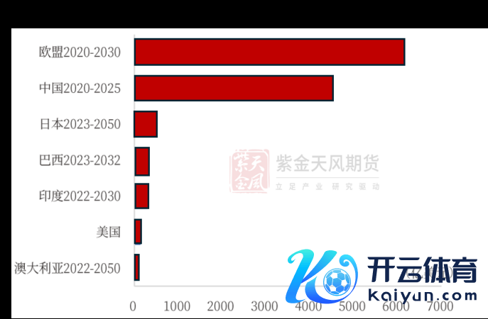 数据起原：IEA，紫金天风期货研究所