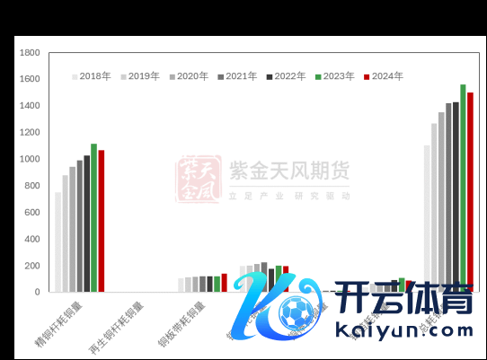 数据起原：钢联，紫金天风期货研究所