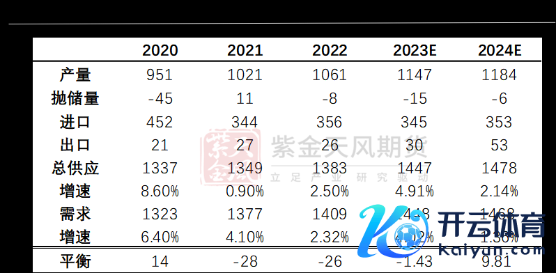 数据起原：紫金天风期货研究所