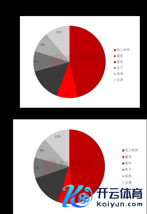 数据起原：钢联，紫金天风期货研究所