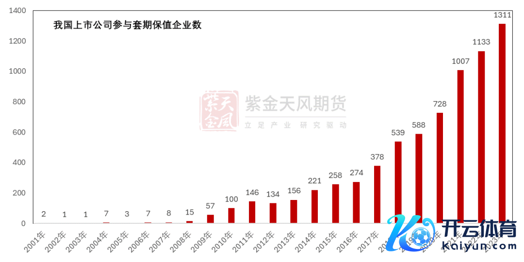 数据起原：上市公司诠释，紫金天风期货研究所