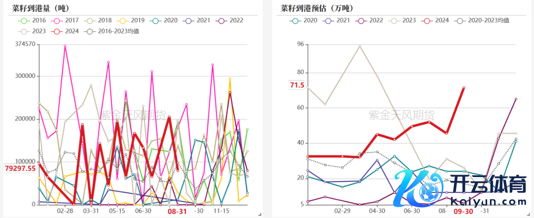 数据开始：钢联，紫金天风期货参议所