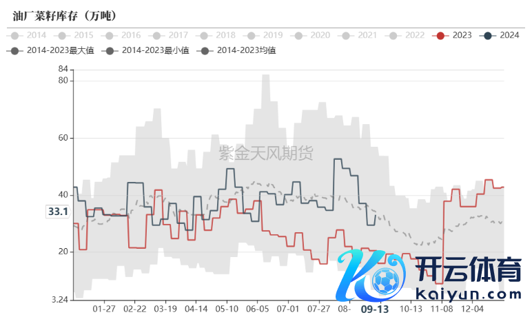 数据开始：钢联，紫金天风期货参议所