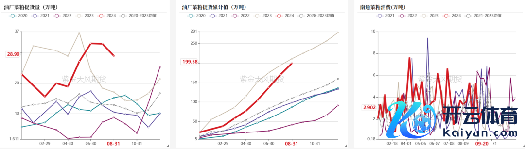 数据开始：钢联，紫金天风期货参议所