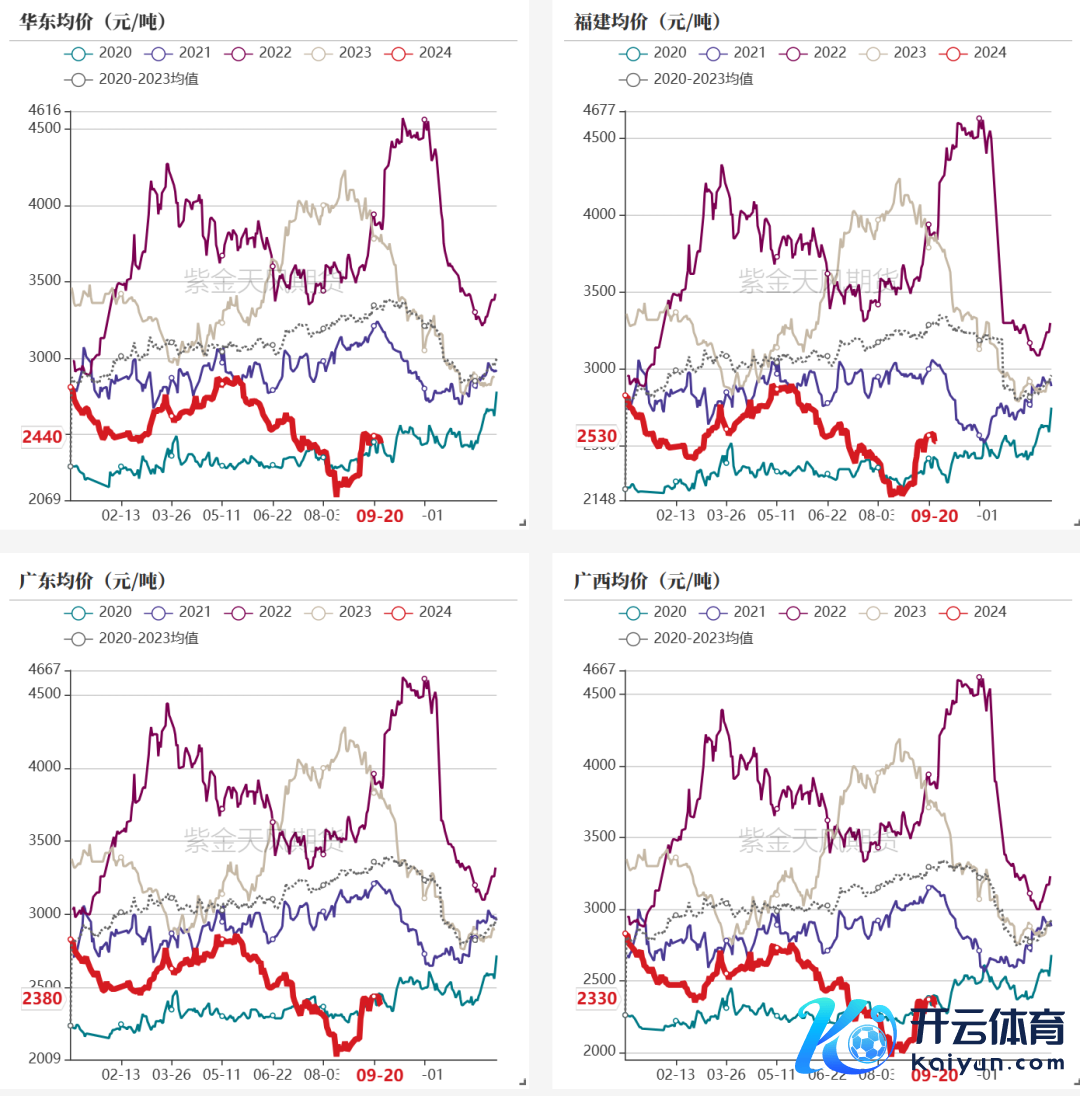 据开始：钢联，紫金天风期货参议所