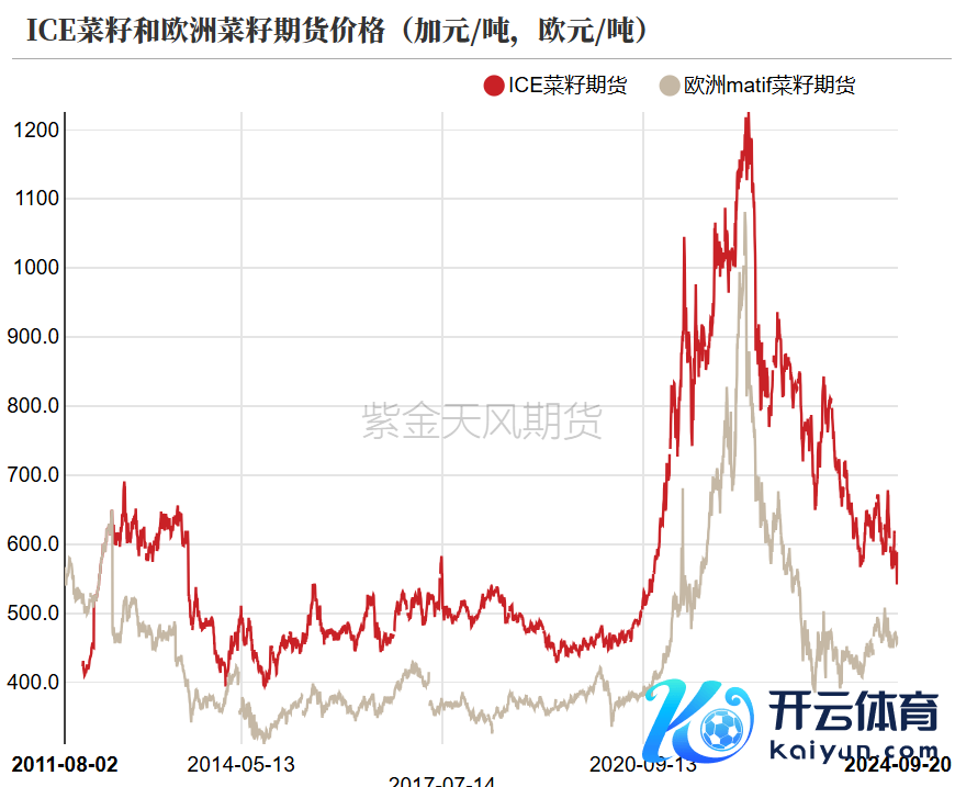 数据开始：紫金天风期货参议所