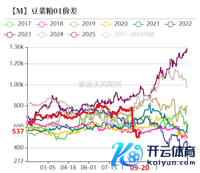 据开始：钢联，紫金天风期货参议所