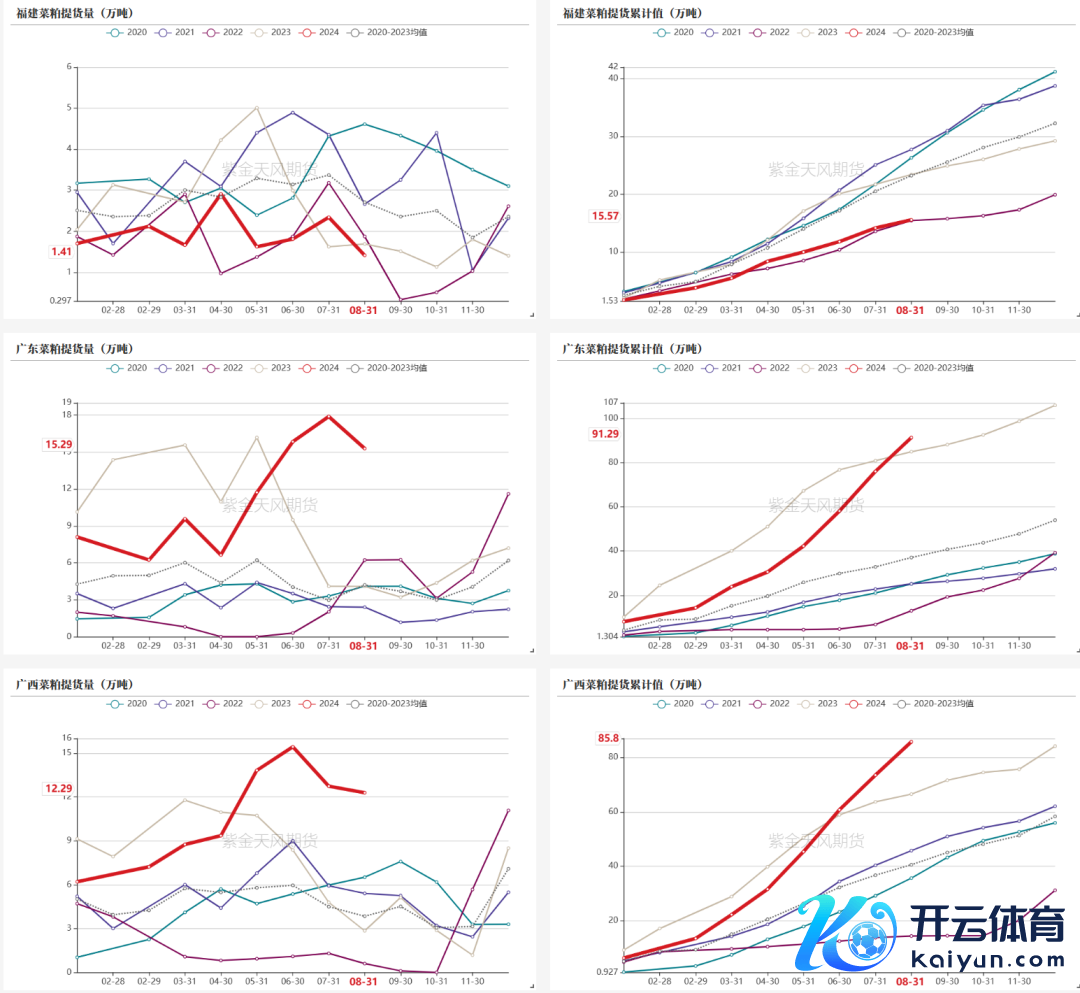 数据开始：钢联，紫金天风期货参议所