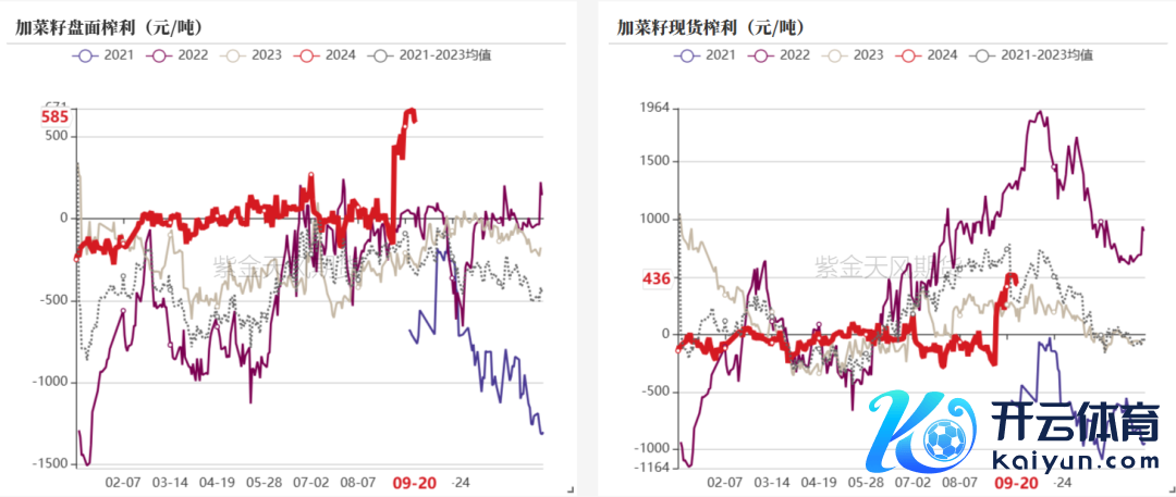 数据开始：钢联，紫金天风期货参议所