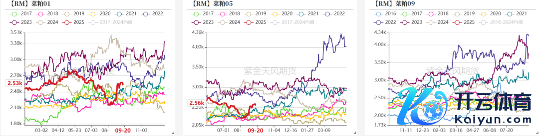 数据开始：钢联，紫金天风期货参议所