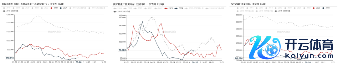 数据起首：路透、钢联、万得、汾渭、紫金天风风浪