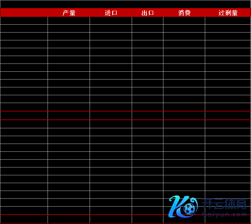 数据起首：路透、钢联、万得、汾渭、紫金天风风浪