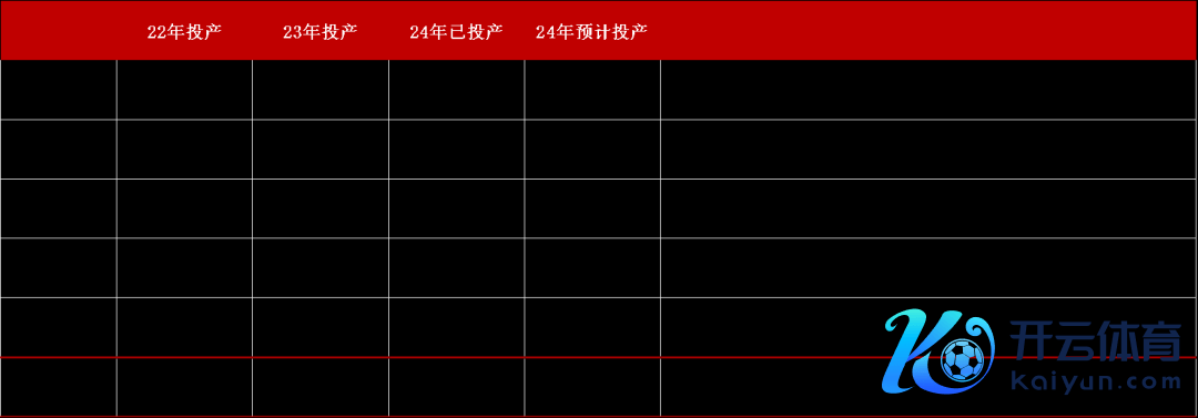 数据起首：路透、钢联、万得、汾渭、紫金天风风浪