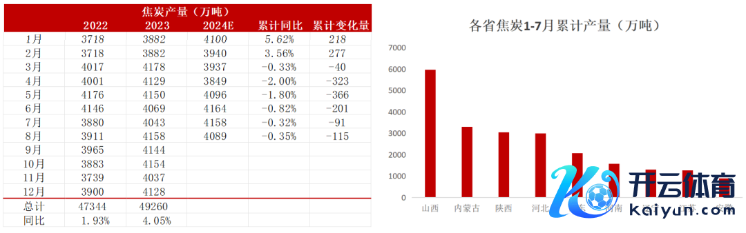 数据起首：钢联、万得、汾渭、紫金天风风浪