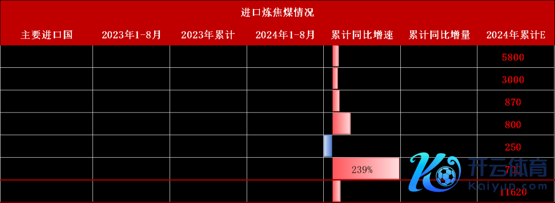 数据起首：路透、钢联、万得、汾渭、紫金天风风浪