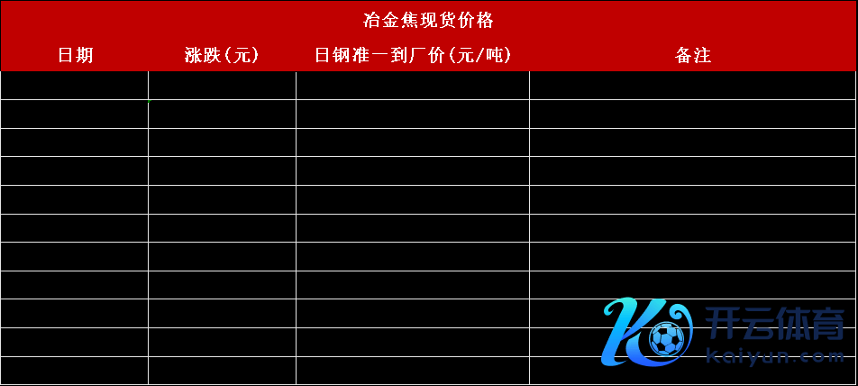 数据起首：路透、钢联、万得、汾渭、紫金天风风浪