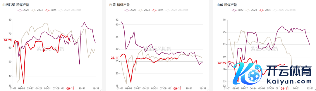 数据起首：路透、钢联、万得、汾渭、紫金天风风浪