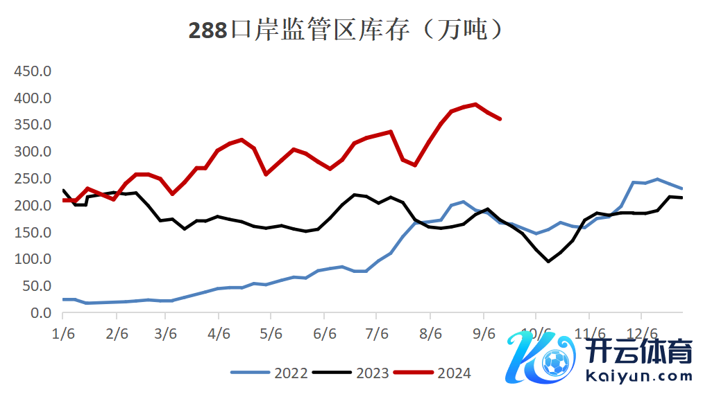 数据起首：路透、钢联、万得、汾渭、紫金天风风浪