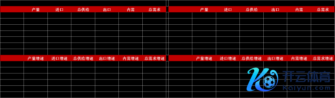 数据起首：钢联、万得、汾渭、紫金天风风浪