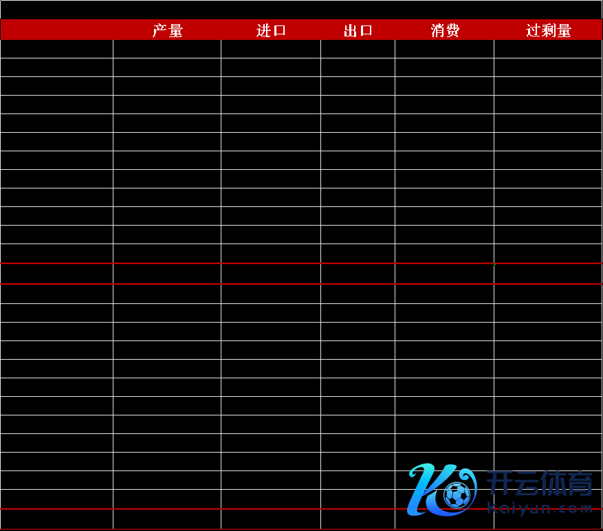 数据起首：钢联、万得、汾渭、紫金天风风浪