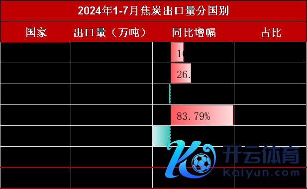 数据起首：钢联、万得、汾渭、紫金天风风浪