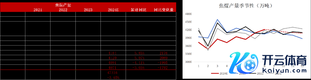 数据起首：路透、钢联、万得、汾渭、紫金天风风浪