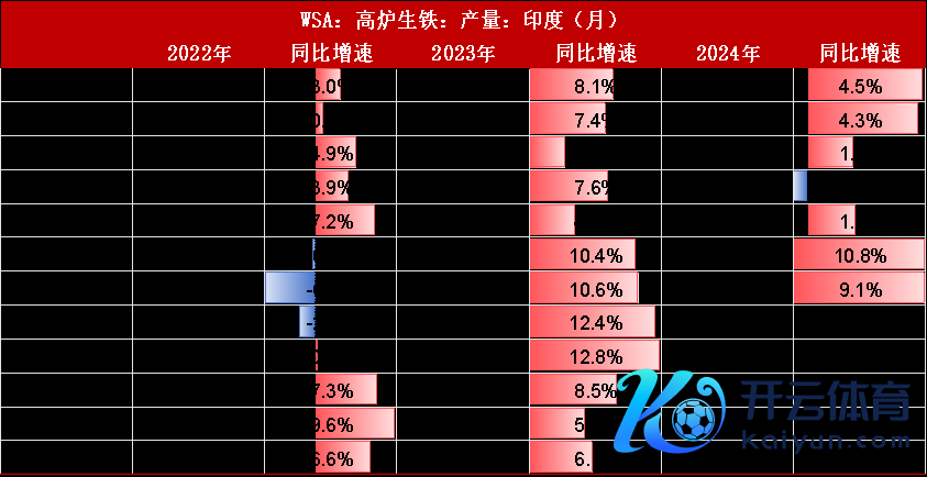 数据起首：路透、钢联、万得、汾渭、紫金天风风浪