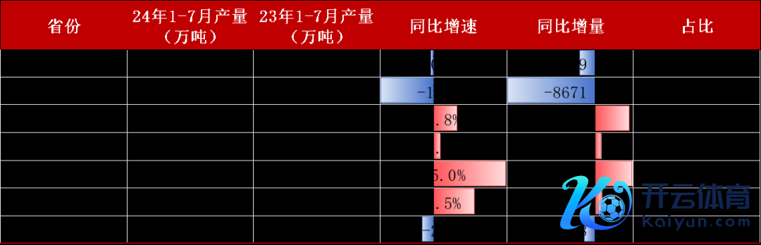 数据起首：路透、钢联、万得、汾渭、紫金天风风浪