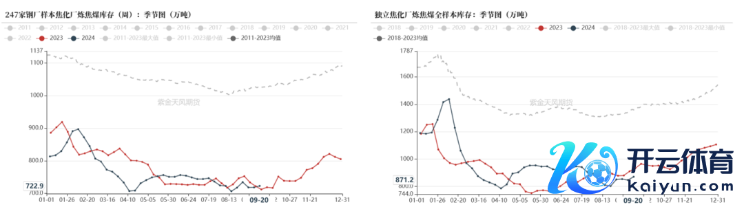 数据起首：路透、钢联、万得、汾渭、紫金天风风浪