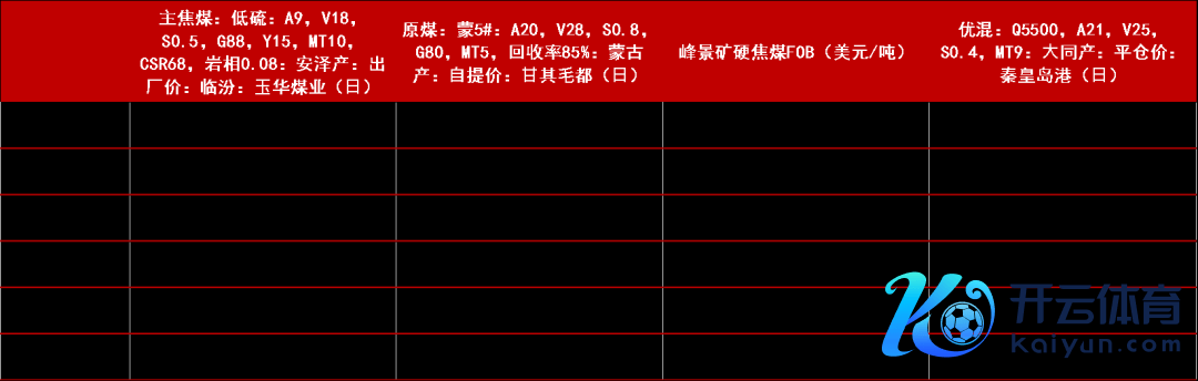 数据起首：路透、钢联、万得、汾渭、紫金天风风浪