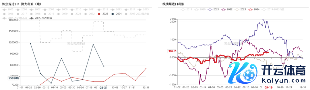 数据起首：路透、钢联、万得、汾渭、紫金天风风浪