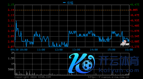 热门中概股周三收盘大多走低 爱奇艺跌超8%