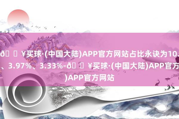 🔥买球·(中国大陆)APP官方网站占比永诀为10.06%、3.97%、3.33%-🔥买球·(中国大陆)APP官方网站